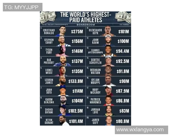 全球足球史上最具经济效益的球星排名分析